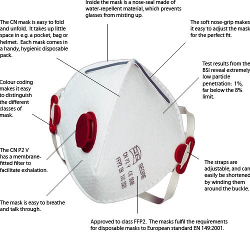 P2 V Labelled